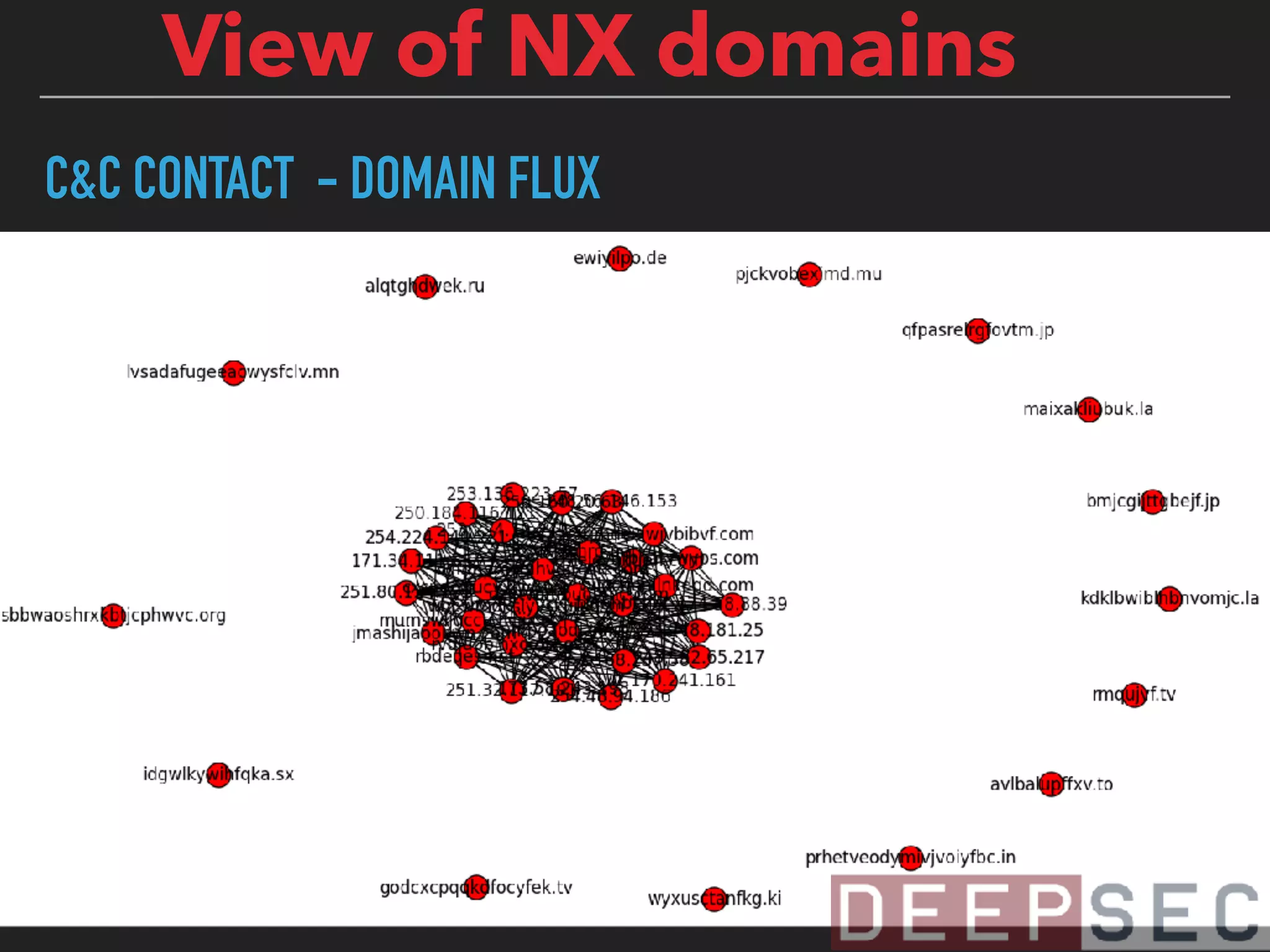 C&C CONTACT - DOMAIN FLUX
View of NX domains
 