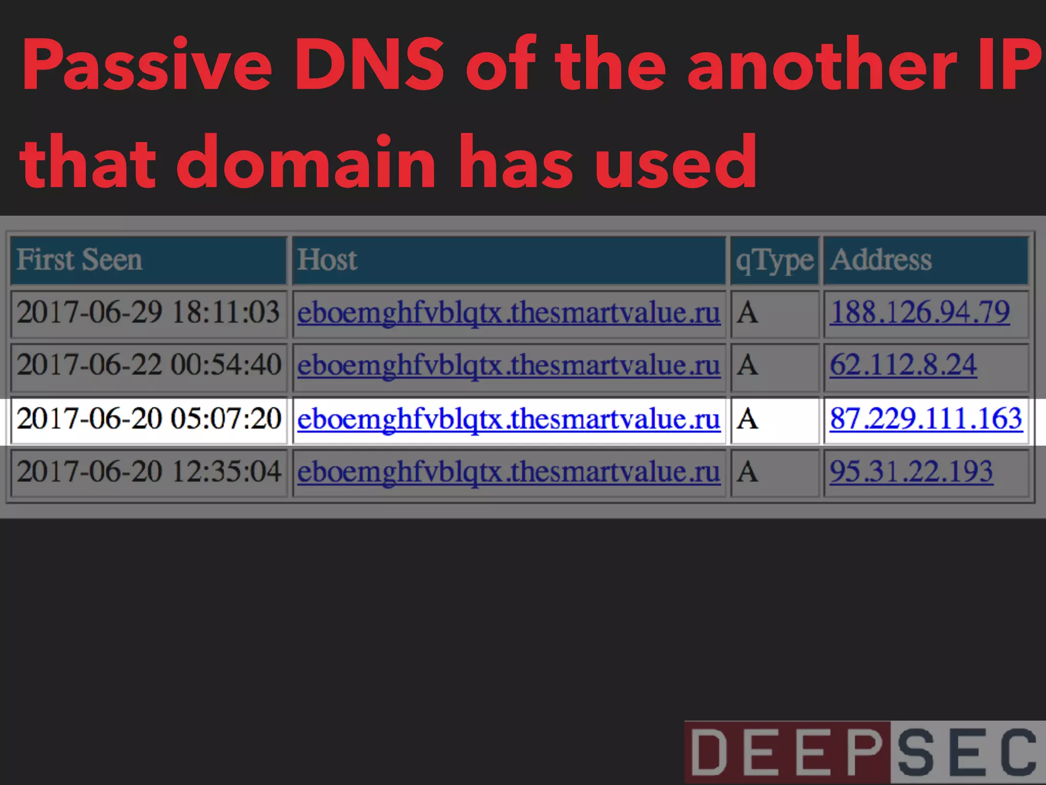 Passive DNS of the another IP
that domain has used
 