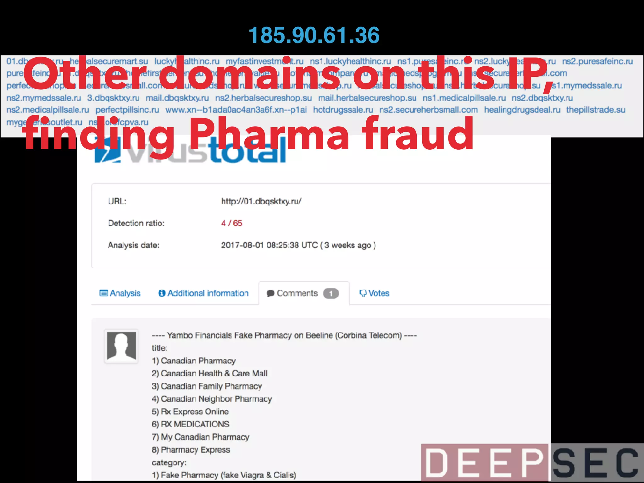 185.90.61.36
Other domains on this IP,
ﬁnding Pharma fraud
 