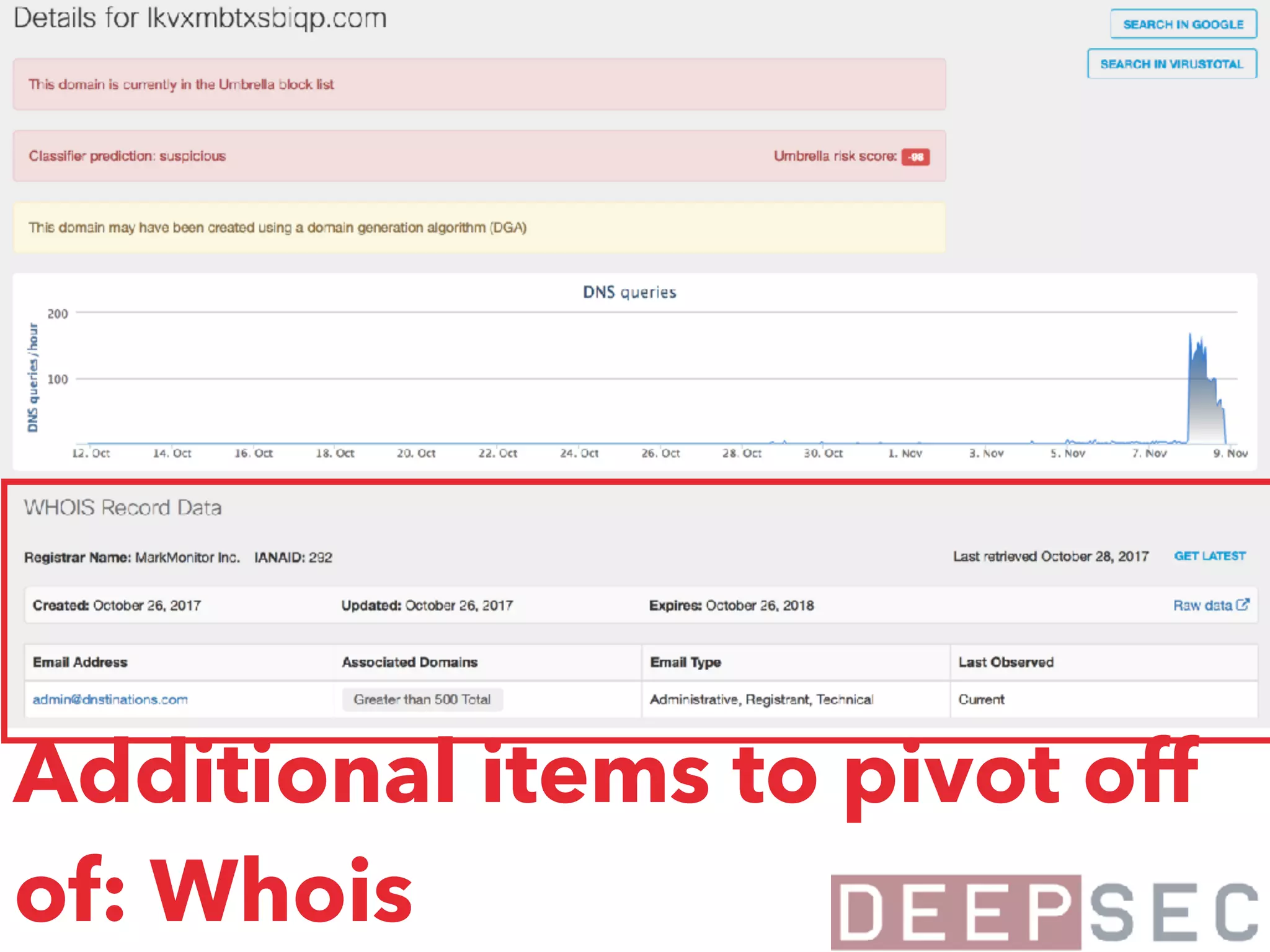 Additional items to pivot off
of: Whois
 