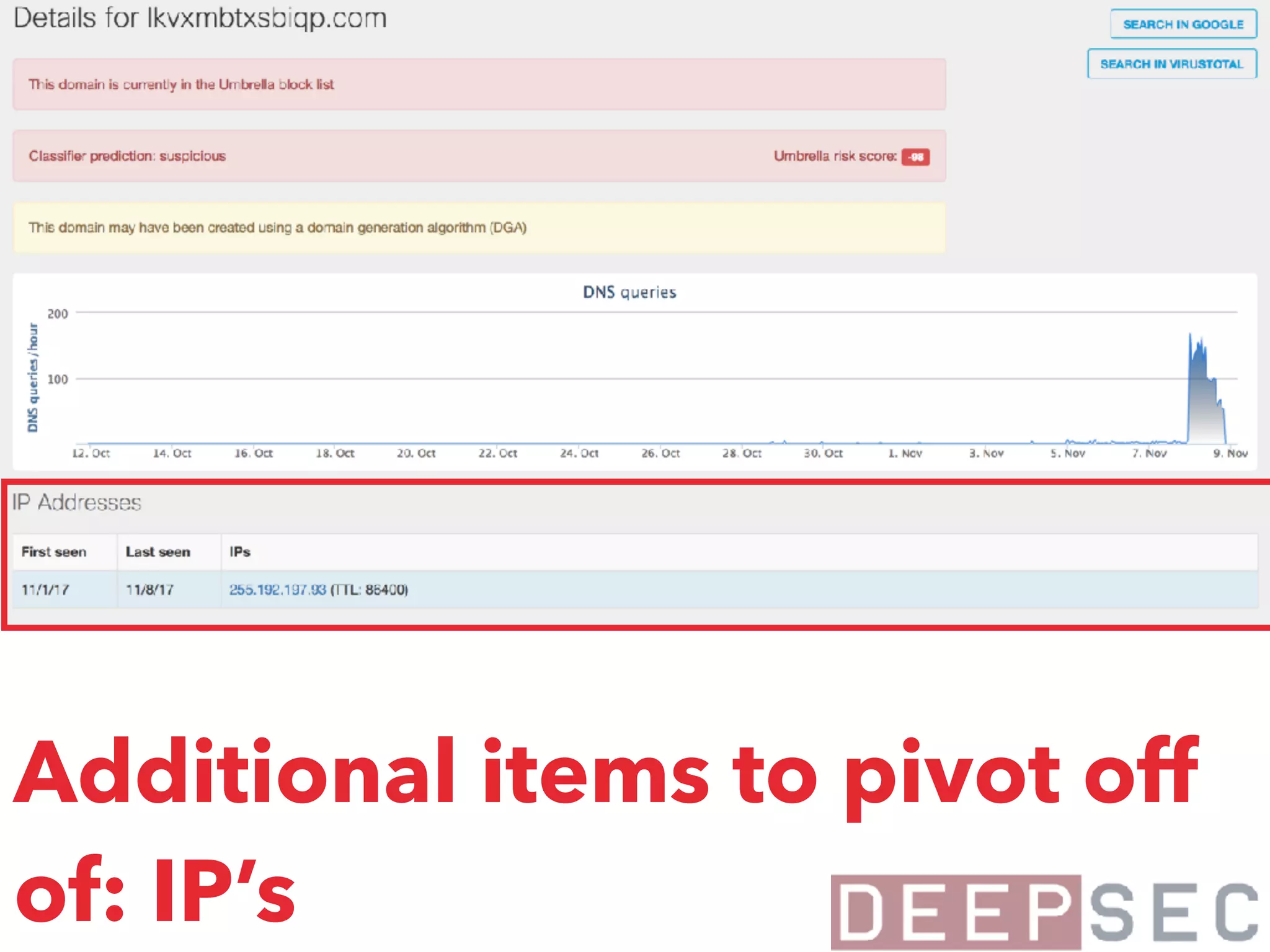Additional items to pivot off
of: IP’s
 