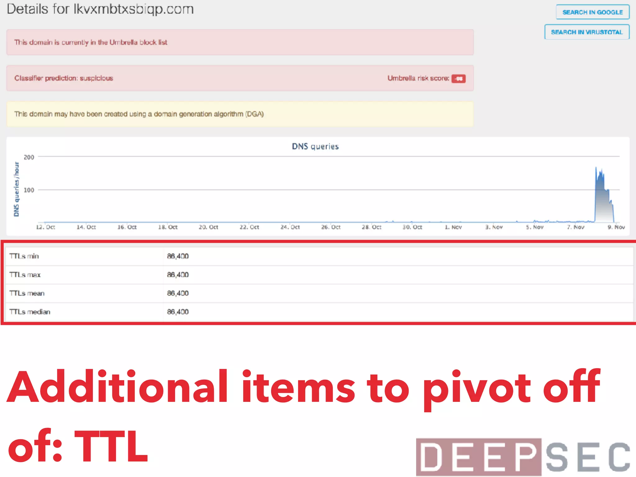 Additional items to pivot off
of: TTL
 