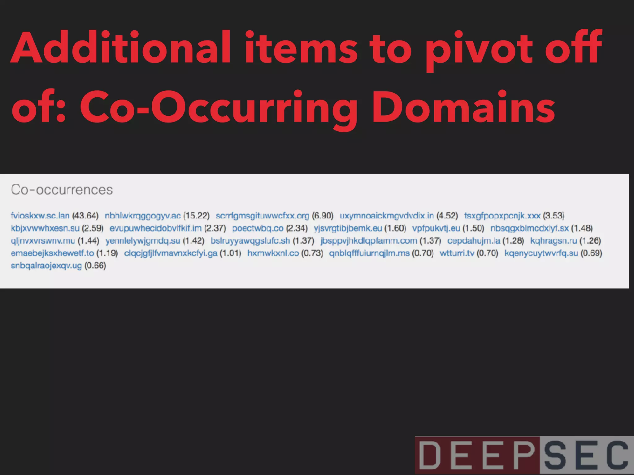 Additional items to pivot off
of: Co-Occurring Domains
 