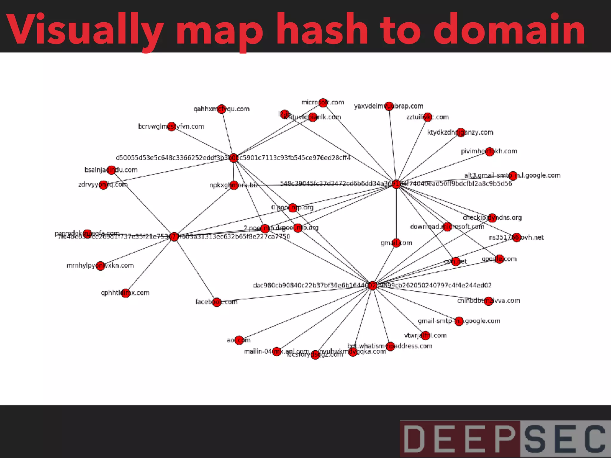Visually map hash to domain
 