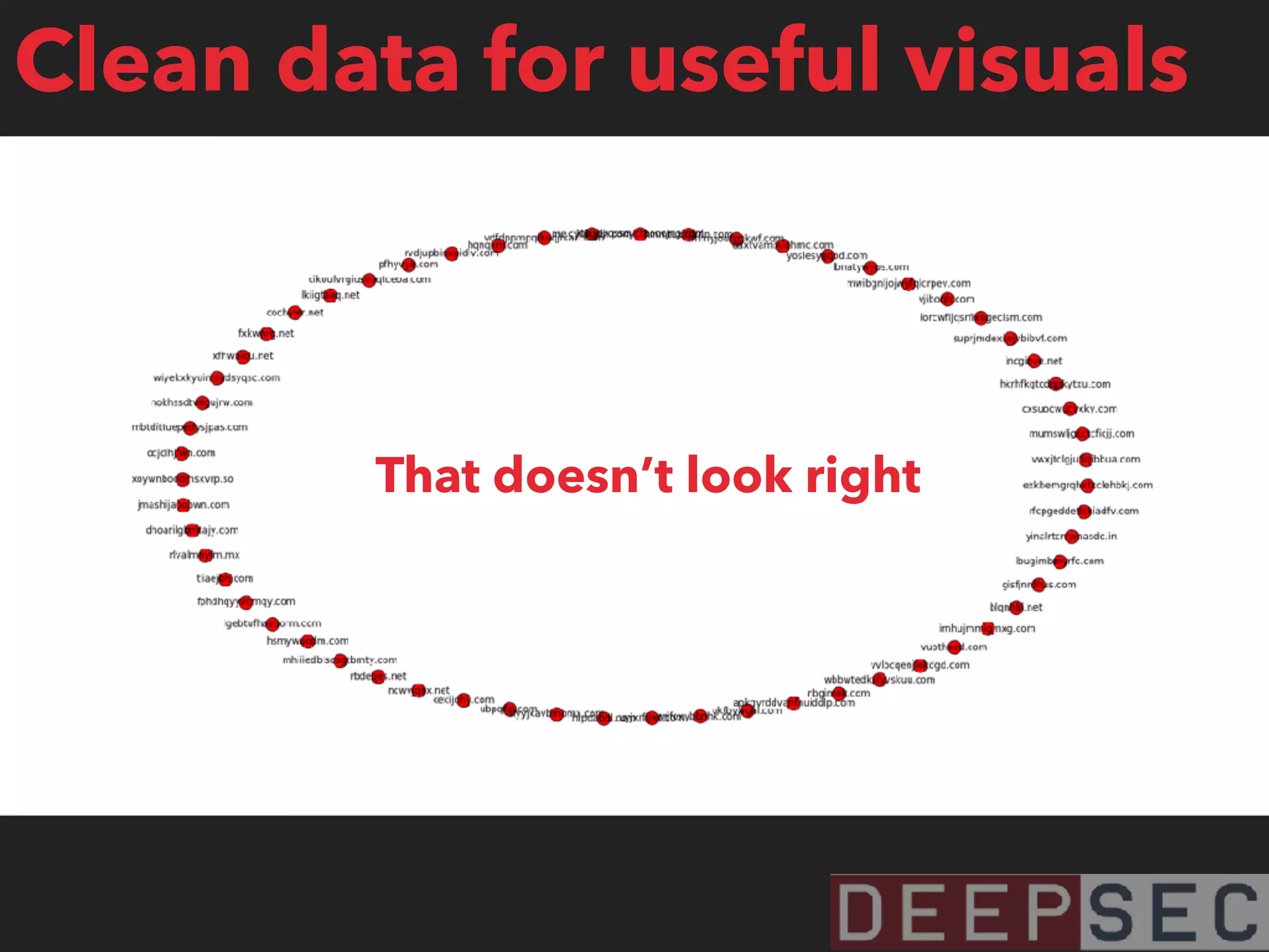 That doesn’t look right
Clean data for useful visuals
 
