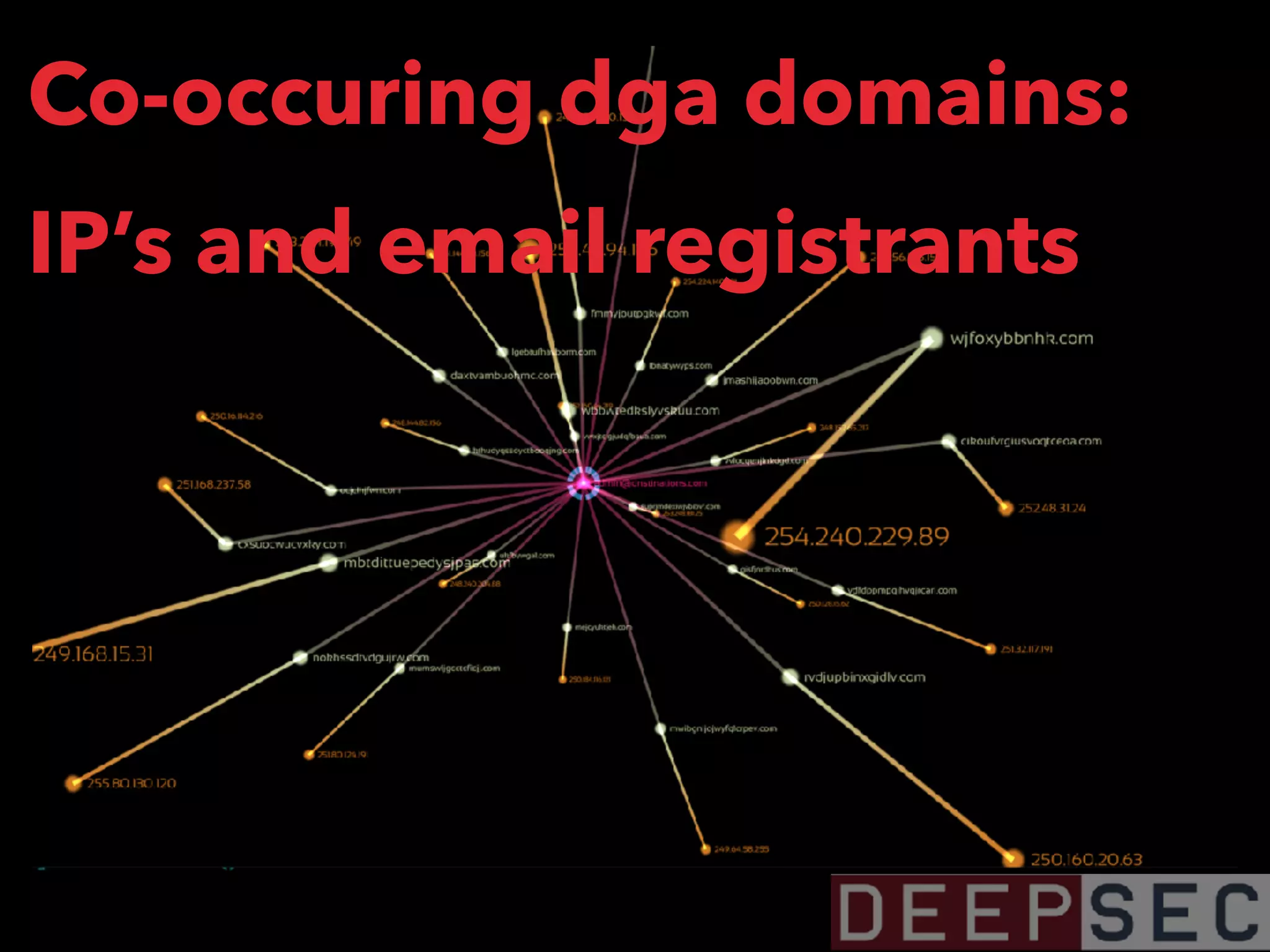 Co-occuring dga domains:
IP’s and email registrants
 