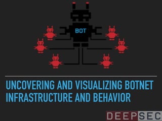 UNCOVERING AND VISUALIZING BOTNET
INFRASTRUCTURE AND BEHAVIOR
 