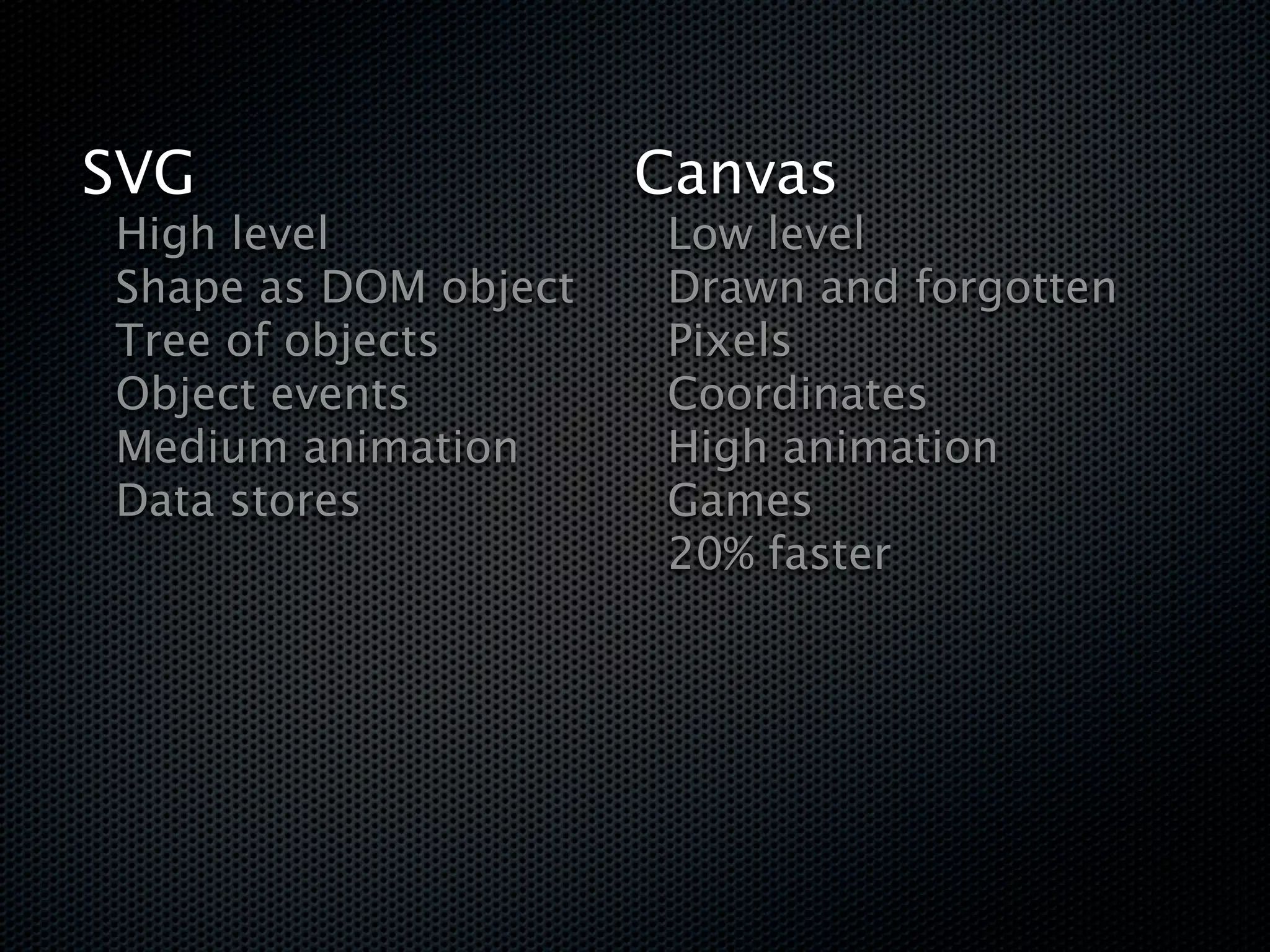SVG                   Canvas
High level            Low level
Shape as DOM object   Drawn and forgotten
Tree of objects       Pixels
Object events         Coordinates
Medium animation      High animation
Data stores           Games
                      20% faster
 