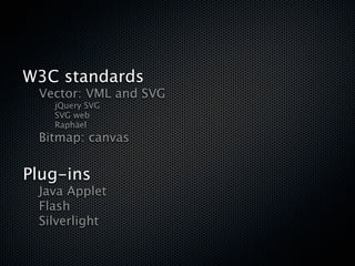 W3C standards

   Vector: VML and SVG

   
   jQuery SVG

   
   SVG web

   
   Raphäel

   Bitmap: canvas


Plug-ins

 Java Applet

 Flash

 Silverlight
 