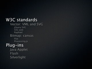 W3C standards

   Vector: VML and SVG

   
   jQuery SVG

   
   SVG web

   
   Raphäel

   Bitmap: canvas

   
   Flot

   
   Processing.js

Plug-ins

 Java Applet

 Flash

 Silverlight
 