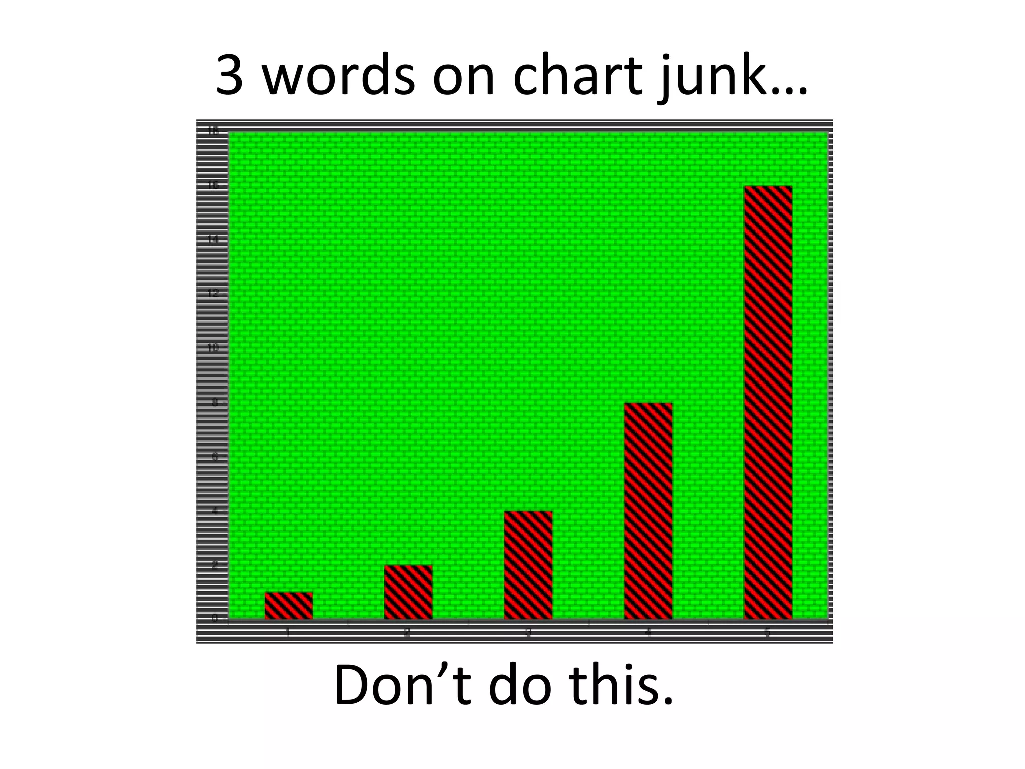 3 words on chart junk… Don ’t do this. 