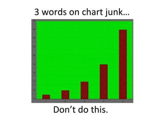 3 words on chart junk… Don ’t do this. 