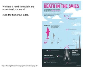 http://flowingdata.com/category/visualization/page/2/ We have a need to explain and understand our world… even the humorous sides. 
