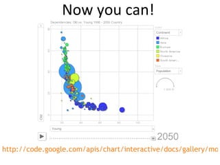 http://code.google.com/apis/chart/interactive/docs/gallery/motionchart.html   Now you can! 