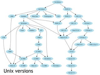 Unix versions 