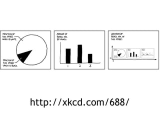 http://xkcd.com/688/ 