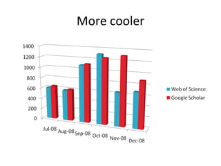 More cooler 