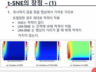 t-SNE의 장점 – (1)
1. 유사하지 않음 점을 맵상에서 가까운 거리로
모델링한 경우 제대로 척력이 작용
 SNE는 척력이 없다
 UNI-SNE 는 인력에 비해 척력이 약함
 UNI-SNE 는 맵상의 거리가 ...