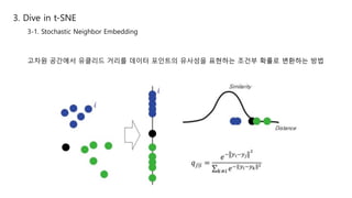 3. Dive in t-SNE
3-1. Stochastic Neighbor Embedding
고차원 공간에서 유클리드 거리를 데이터 포인트의 유사성을 표현하는 조건부 확률로 변환하는 방법
 