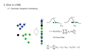 3. Dive in t-SNE
3-1. Stochastic Neighbor Embedding
 