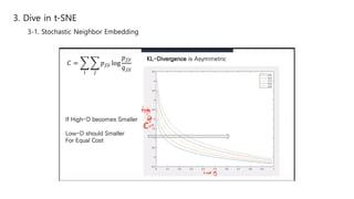 3. Dive in t-SNE
3-1. Stochastic Neighbor Embedding
 