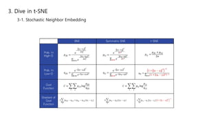 3. Dive in t-SNE
3-1. Stochastic Neighbor Embedding
 