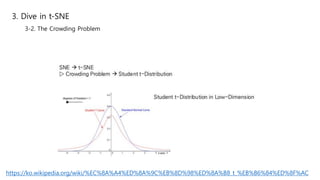 3. Dive in t-SNE
3-2. The Crowding Problem
https://ko.wikipedia.org/wiki/%EC%8A%A4%ED%8A%9C%EB%8D%98%ED%8A%B8_t_%EB%B6%84%ED%8F%AC
 