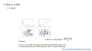 3. Dive in t-SNE
3-3. Result
https://distill.pub/2016/misread-tsne/
 