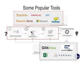 Visualizing Geo Data With Tableau | PPTX
