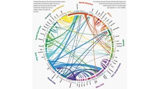 Visualizing for impact final