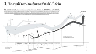 1. วิเคราะห์จานวนและลักษณะตัวแปรให้แน่ชัด
 