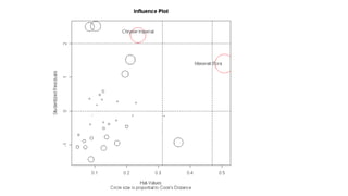 Visualizing for impact final