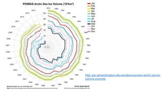 http://psc.apl.washington.edu/wordpress/project/aectic-sea-ice-
volume-anomaly
 