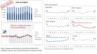 http://www.excelcampus.com/charts/dynamic-
stacked-column-bar-chart-find-the-missing-trends/
 