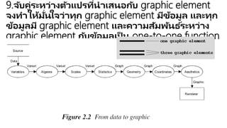 9.จับคู่ระหว่างตัวแปรที่นาเสนอกับ graphic element จงทาให้มั่นใจว่าทุก
graphic element มีข้อมูล และทุกข้อมูลมี graphic element และความสัมพันธ์
ระหว่าง graphic element กับข้อมูลเป็น one-to-one function
 
