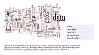 color
font type
font size
orientation
location (x,y)
 