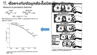 Measure of perception distortion
11. ซื่อตรงกับข้อมูลต้องไม่บิดเบือนข้อมูล
 
