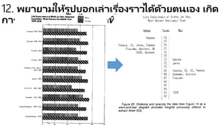 12. พยายามให้รูปบอกเล่าเรื่องราวได้ด้วยตนเอง เกิดการเปรียบเทียบให้ได้มาก
ที่สุด
 