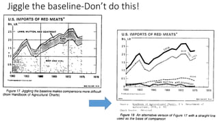 Jiggle the baseline-Don’t do this!
 