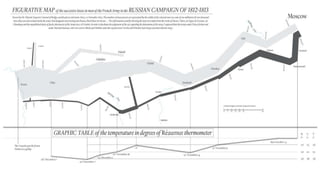 Visualizing for impact final