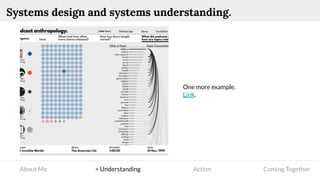 About Me > Understanding Action Coming Together
Systems design and systems understanding.
One more example.
Link.
 