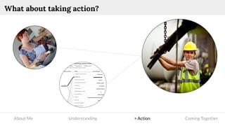 About Me Understanding > Action Coming Together
What about taking action?
 
