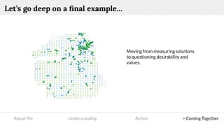 About Me Understanding Action > Coming Together
Let’s go deep on a ﬁnal example…
Moving from measuring solutions
to questioning desirability and
values.
 