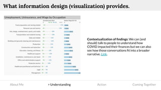 About Me > Understanding Action Coming Together
What information design (visualization) provides.
Contextualization of ﬁndings: We can (and
should) talk to people to understand how
COVID impacted their ﬁnances but we can also
see how those conversations ﬁt into a broader
narrative. Link.
 