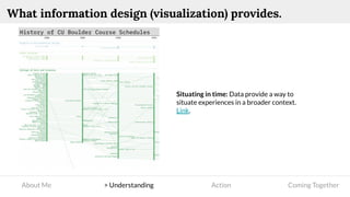 About Me > Understanding Action Coming Together
What information design (visualization) provides.
Situating in time: Data provide a way to
situate experiences in a broader context.
Link.
 