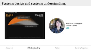 About Me > Understanding Action Coming Together
Systems design and systems understanding.
Kim Reas / Periscopic
US Gun Deaths
Link
 