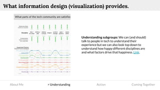 About Me > Understanding Action Coming Together
What information design (visualization) provides.
Understanding subgroups: We can (and should)
talk to people in tech to understand their
experience but we can also look top down to
understand how happy different disciplines are
and what factors drive that happiness. Link.
 