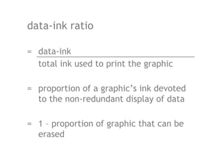 visualizing Information in 6 steps | PPT