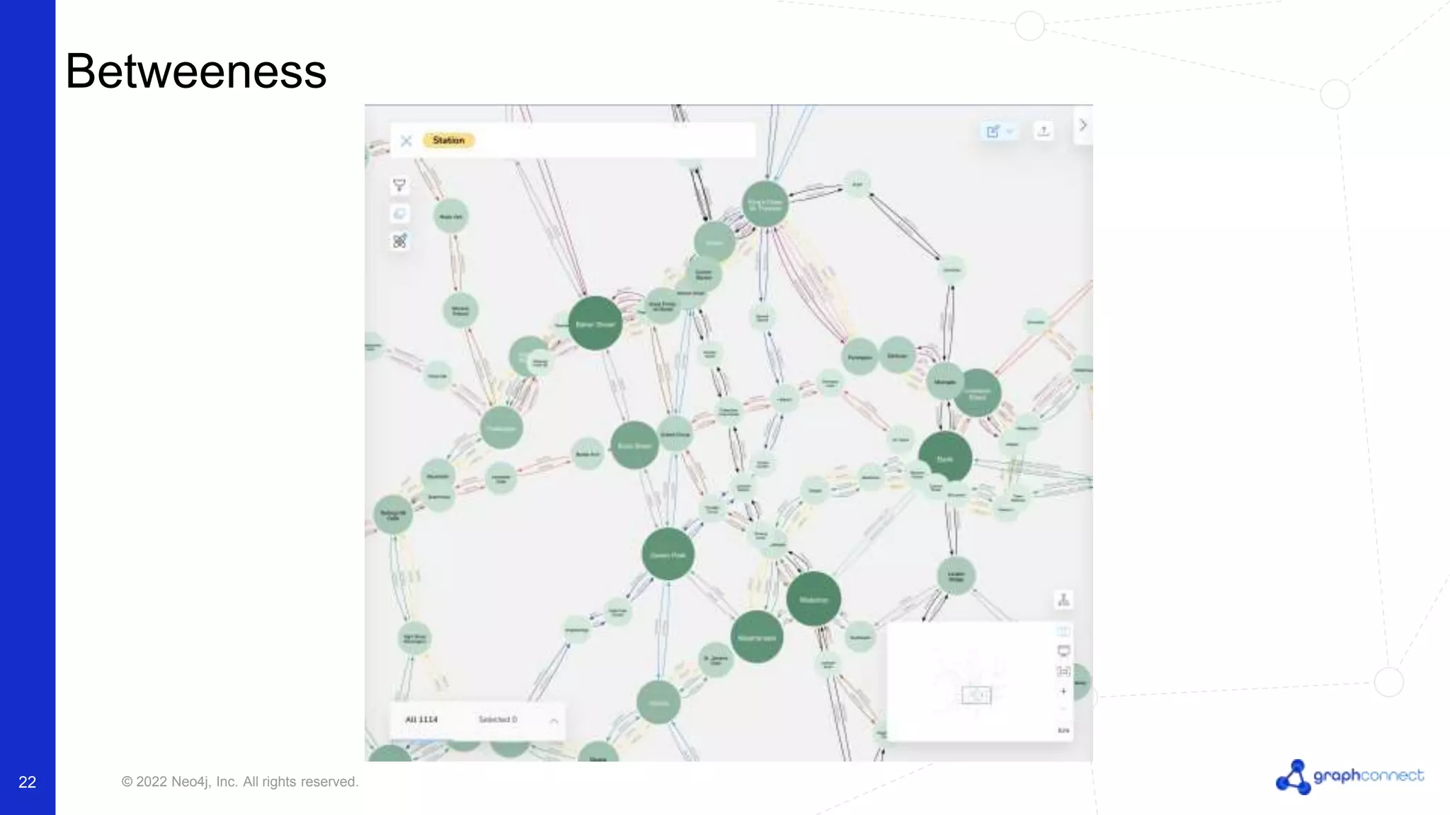 © 2022 Neo4j, Inc. All rights reserved.
Betweeness
22
 