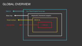 Visualizing large datasets with js using deckgl | PDF